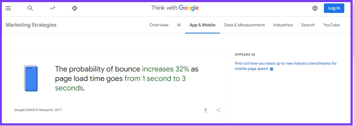 Think with Google - probability of bounce